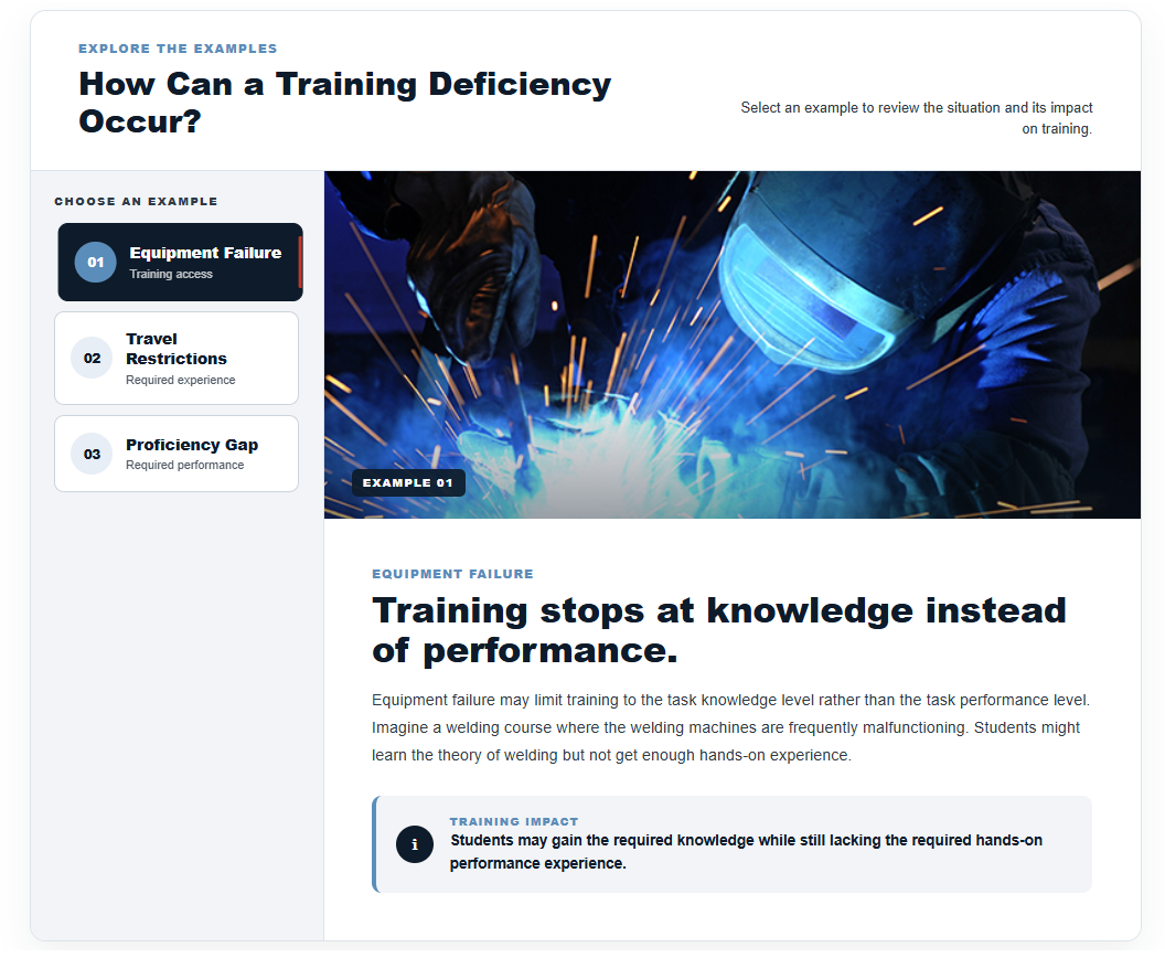 Modernized faculty training interaction shown in the uploaded After-01 image.
