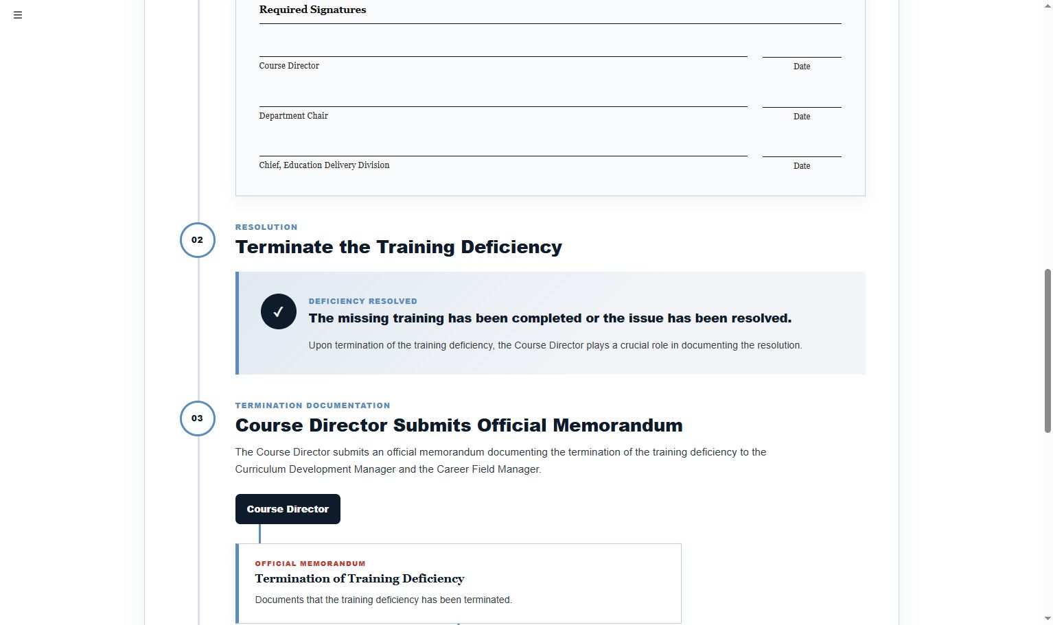 Custom visual process flow showing the resolution and termination-documentation stages of a training deficiency.